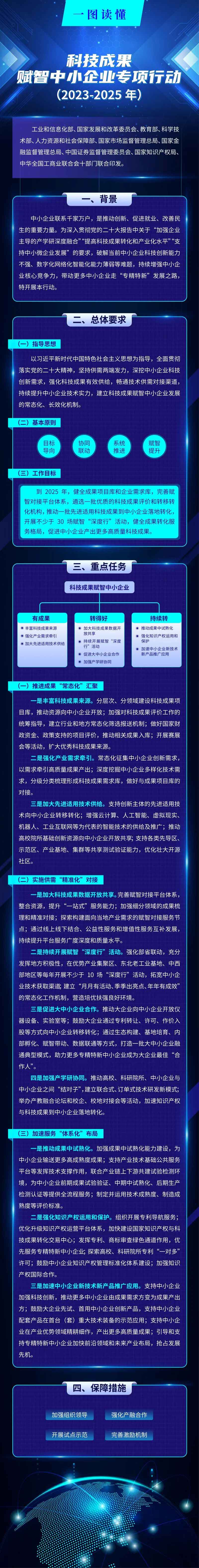 一图读懂《科技成果赋智中小企业专项行动（2023—2025年）》