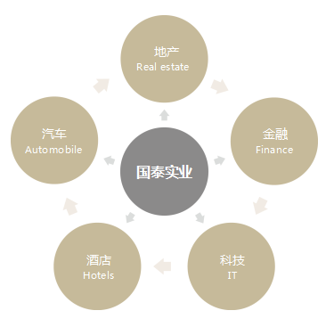 不忘初心 方得始终丨国泰实业，与一座城市的梦想同行！